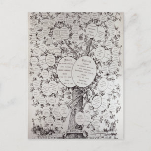 Cartão Postal Key to Genealogical Tree