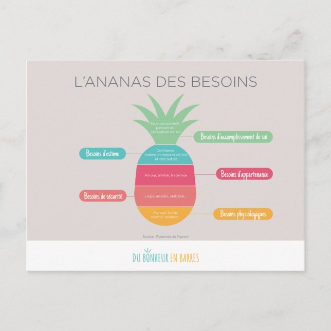 Cartão Postal L'ananas des besoins (Frente)