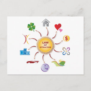 Cartão Postal Lei de Abundância Roda / Círculo / Sol