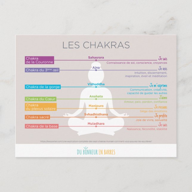Cartão Postal Les Chakras (Frente)