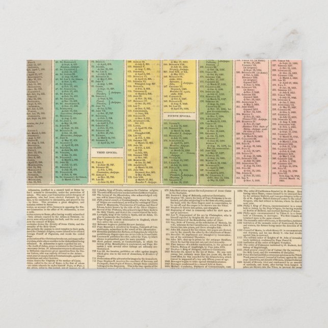 Cartão Postal Linha do tempo da Igreja Católica (Frente)