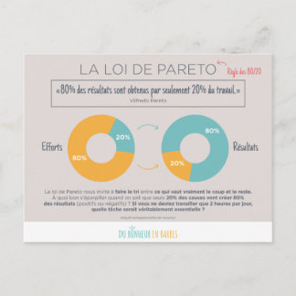 Cartão Postal Loi de Pareto