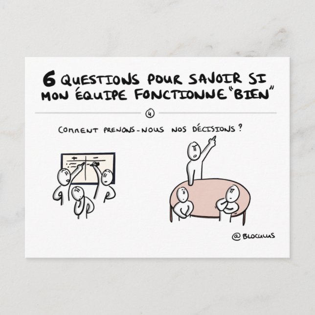 Cartão Postal Mapa coaching de equipa “4/6: Decisão " (Frente)