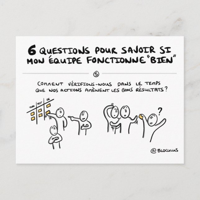 Cartão Postal Mapa coaching de equipa “5/6: Acompanhamento das (Frente)