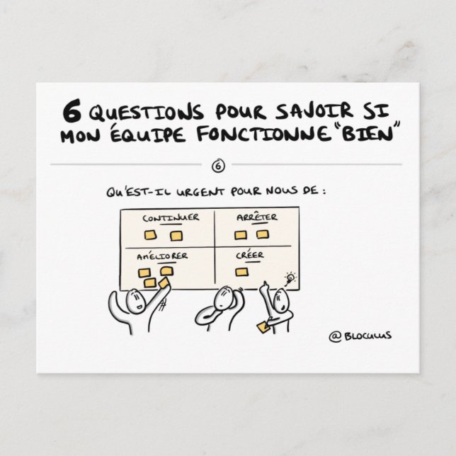Cartão Postal Mapa coaching de equipa “6/6: Acção! “ (Frente)