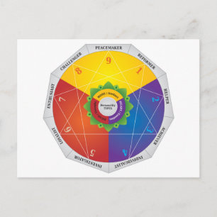 Cartão Postal Mapa de Tipos de Personalidade do Enneagram - Core