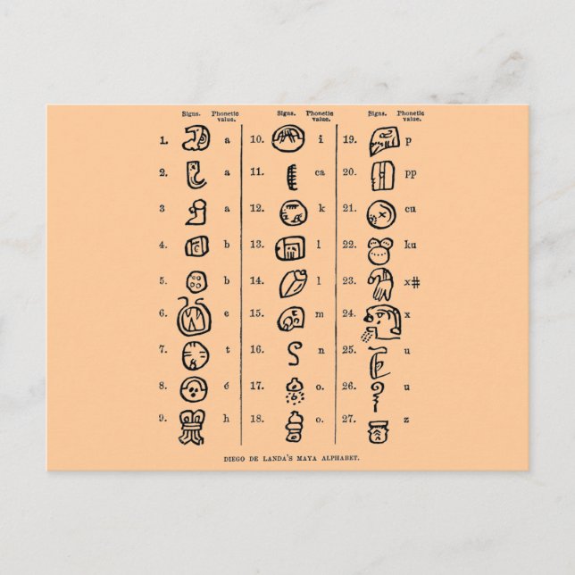 Cartão Postal Mayan Alphabet (Frente)