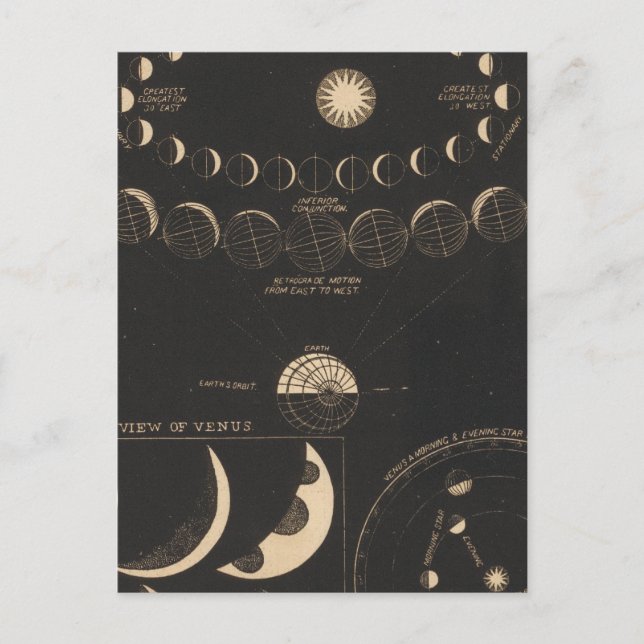 Cartão Postal Mercúrio, Vênus (Frente)