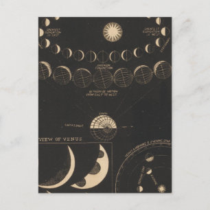 Cartão Postal Mercúrio, Vênus