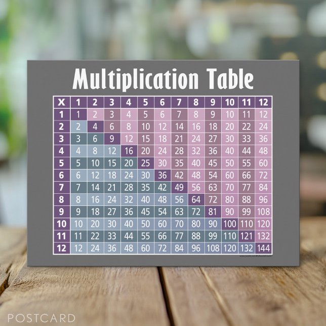 Cartão Postal Mesa de Multiplicação para Estudantes (Multiplication Table Postcard)
