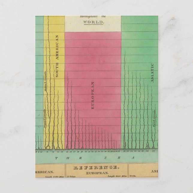 Cartão Postal Mesa dos Comprimentos Comparativos (Frente)