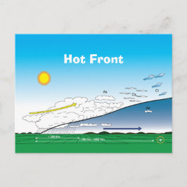 Cartão Postal Meteorologia frente