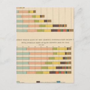 Cartão Postal nascer Externo 1850-1900