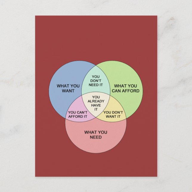 Cartão Postal Necessidades vs Desejos (Frente)