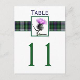 Cartão Postal Número da Tabela de Estimulos de Tartan Branco, Ro