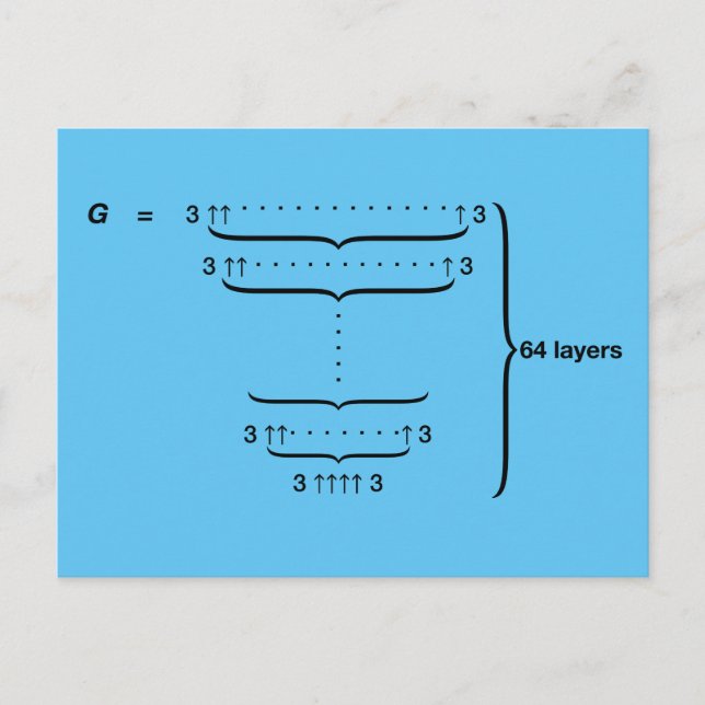 CARTÃO POSTAL "NÚMERO DE GRAHAM" (Frente)
