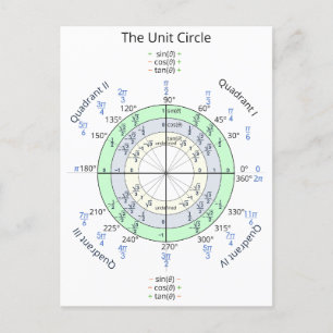 Cartão Postal O Círculo da Unidade