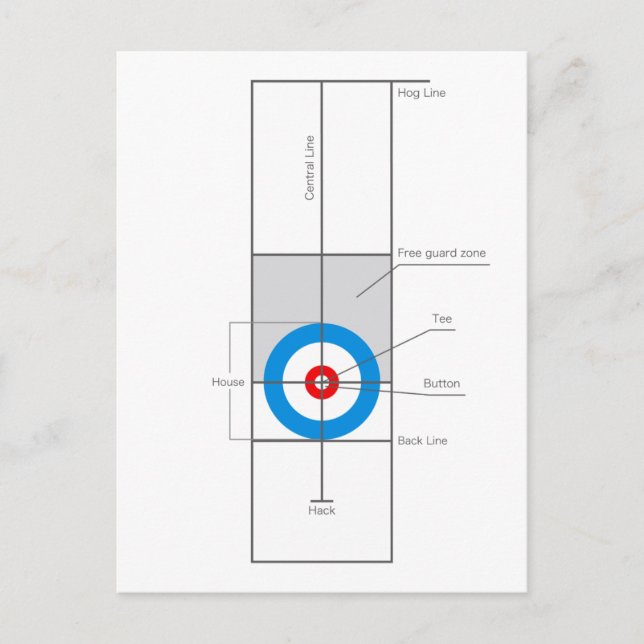Cartão Postal O espírito do Curling (Frente)