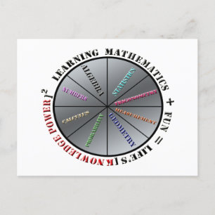 Cartão Postal O poder da matemática