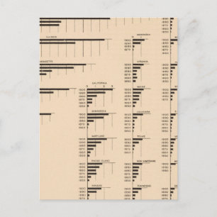 Cartão Postal O valor 184 fabrica, indica 1850-1900