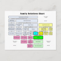 Organização Geral de Árvore Familiar