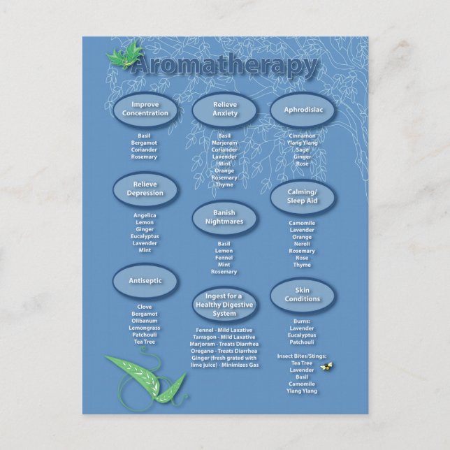 Cartão postal para a Aromaterapia (Frente)