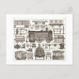 Cartão Postal Partes de um Trem Vintage