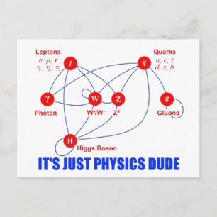 Cartão Postal Partículas elementares da Física Higgs Boson Quark