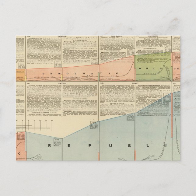 Cartão Postal Partidos políticos, votação popular (Frente)