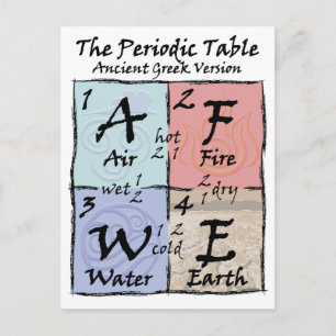 Cartão Postal Periódico - Grego