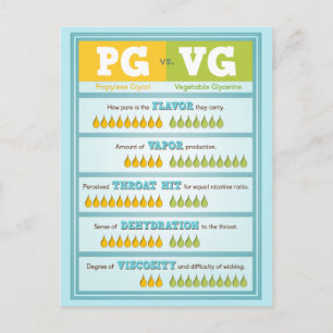 Cartão Postal PG vs. VG Infográfico