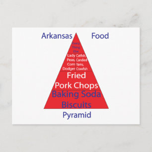 Cartão Postal Pirâmide de Comida do Arkansas