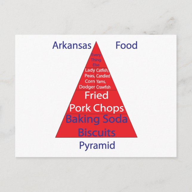 Cartão Postal Pirâmide de Comida do Arkansas (Frente)