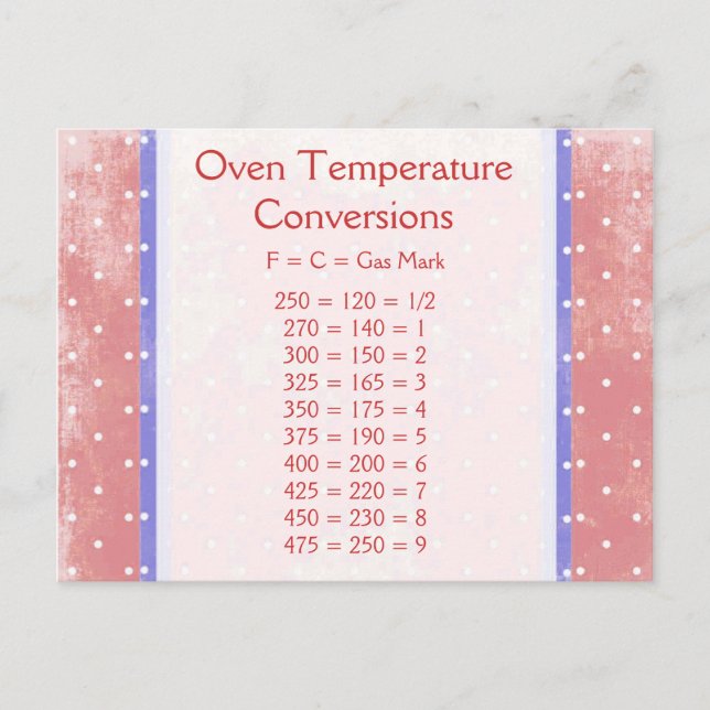 Cartão Postal Placa Postada de conversão de temperatura comprova (Frente)