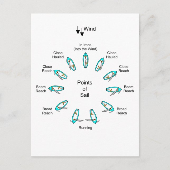 Cartão Postal Pontos de navegação (Frente)