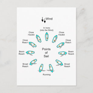 Cartão Postal Pontos de vela