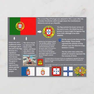 cartão postal Portugal