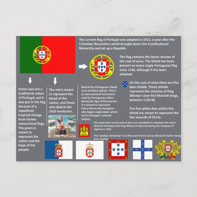 cartão postal Portugal (Frente)
