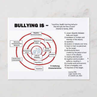 Cartão Postal Postcard-The Bullying Cycle