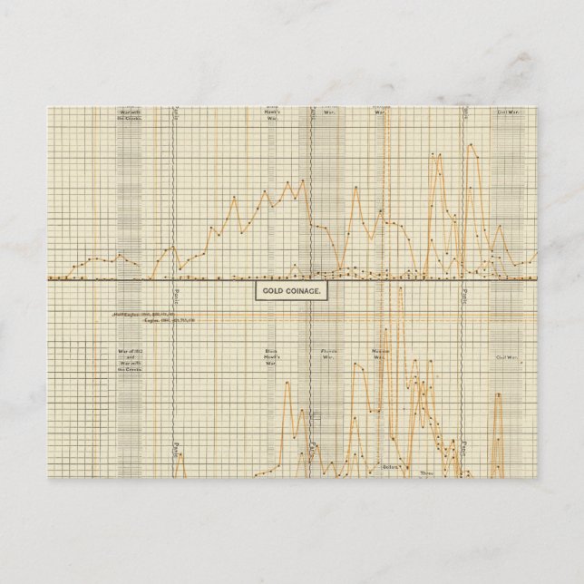 Cartão Postal Prata, ouro, moeda menor (Frente)