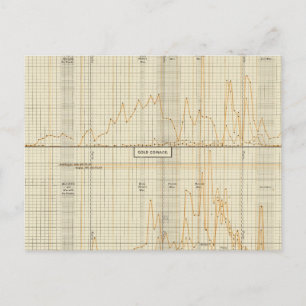 Cartão Postal Prata, ouro, moeda menor