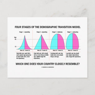 Cartão Postal Qual É O Seu País Que Se Parece Estreitamente?
