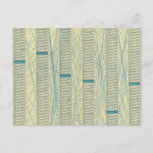 Cartão Postal Rácios de resumo gerais