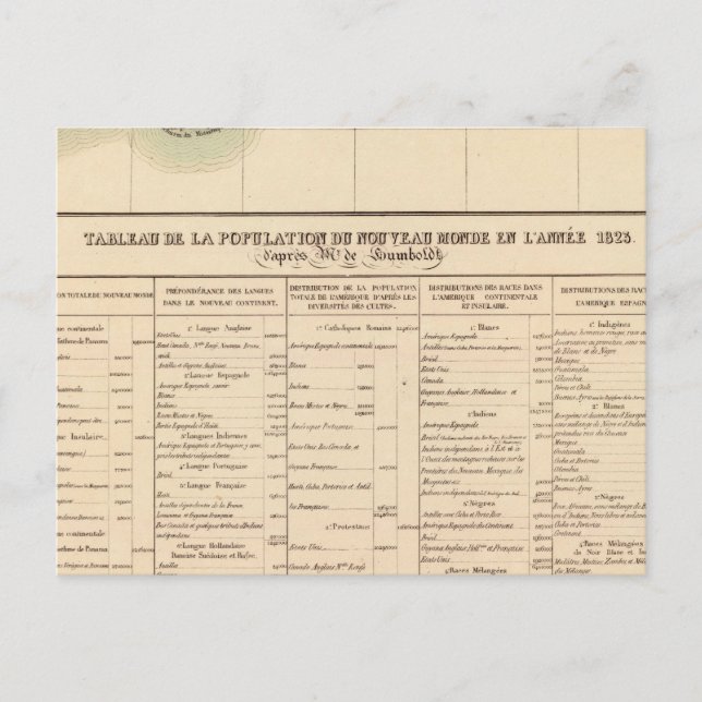 Cartão Postal Rio Mississípi 61 (Frente)