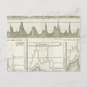 Cartão Postal Rios da Alemanha