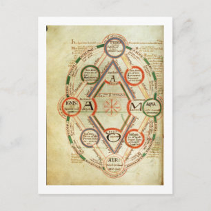 Cartão Postal Ruas.Johns 17 f.7v Diagrama cosmológico, da Bo