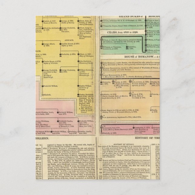 Cartão Postal Rússia, de 1157 a 1815 (Frente)