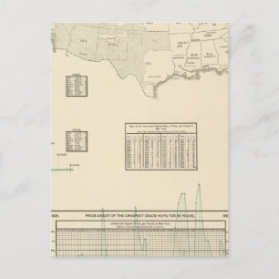 Cartão Postal Saltos