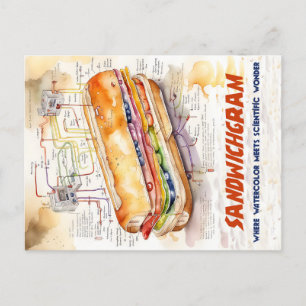 Cartão Postal Sandwichgram