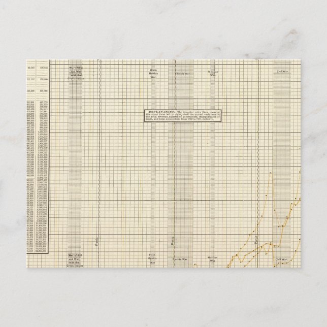 Cartão Postal Serviço Postal dos EUA (Frente)